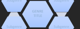 genre subgenre hexegons