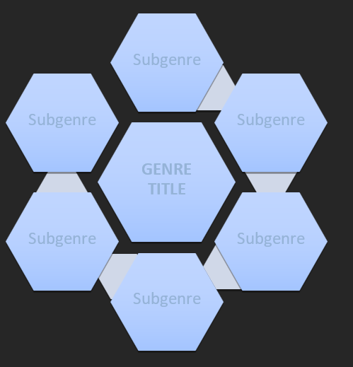 genre subgenre hexegons