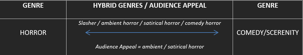 a genre spectrum